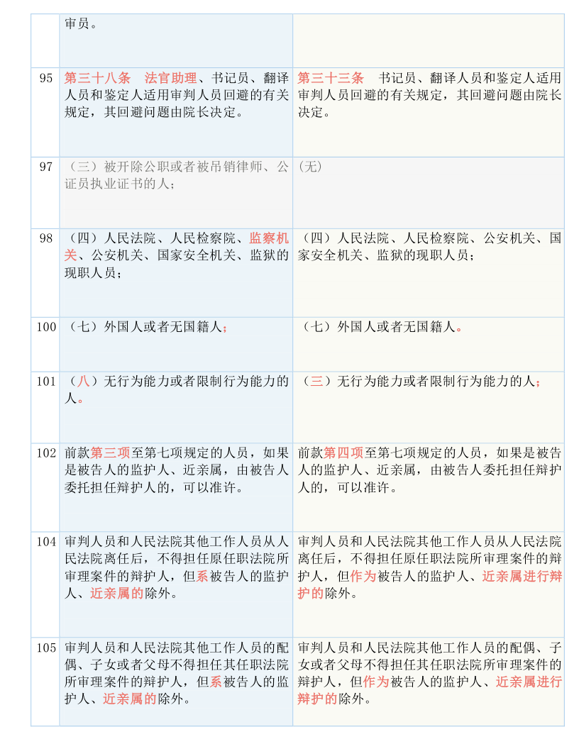 科技 第812页