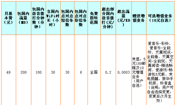 科技 第809页