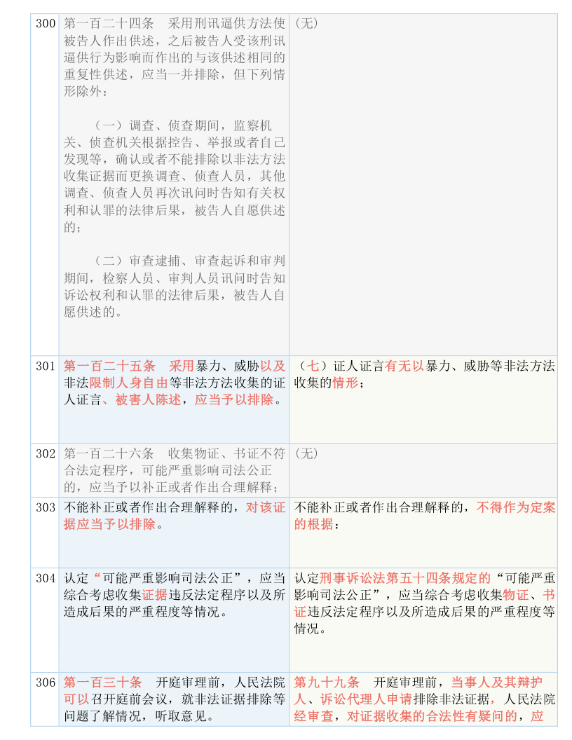 新澳精选资料免费提供|实用释义解释落实