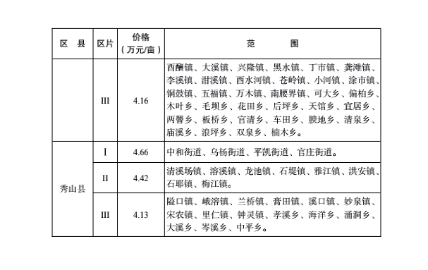 澳门最准最快的免费的|综合研究解释落实