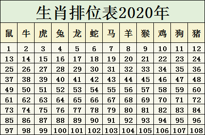 2025十二生肖49码表|实用释义解释落实