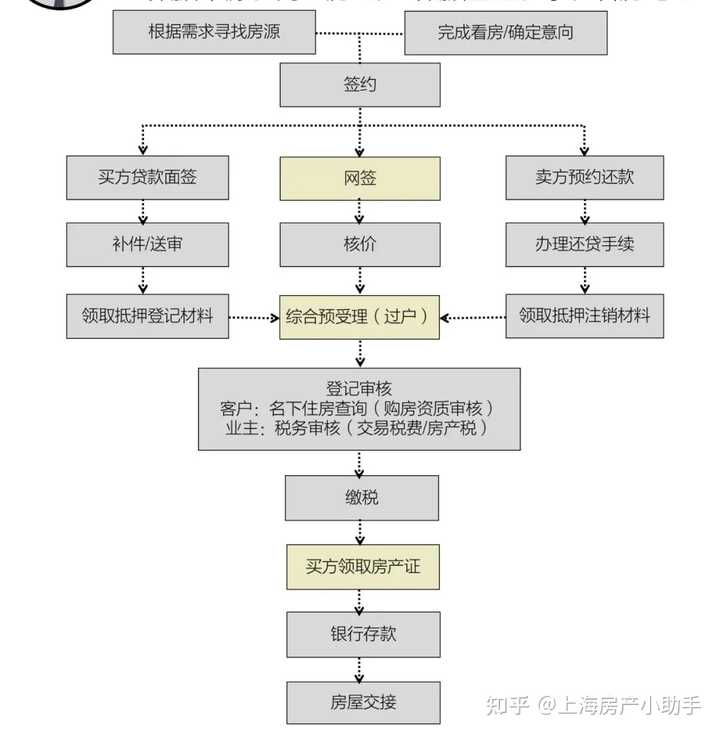 上海房产继承费用详解，澳门视角的跨文化解析