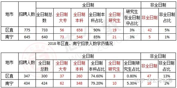 广西省考与广东省考，两地公务员考试的比较与解析