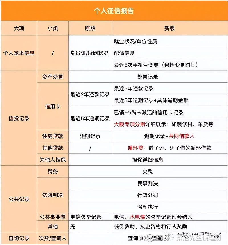 澳门房产抵押征信，深度解析与实践指南