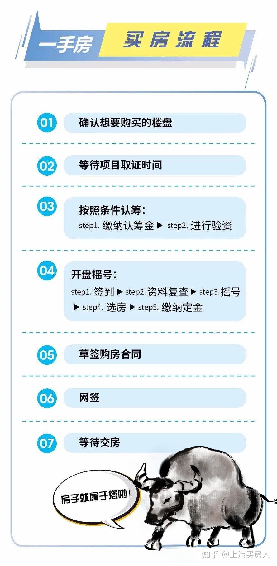 上海房产赠与外地户口，政策解析与操作指南