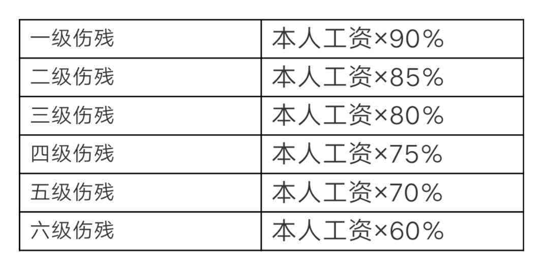 澳门与广东省眼科伤残鉴定的深度解析