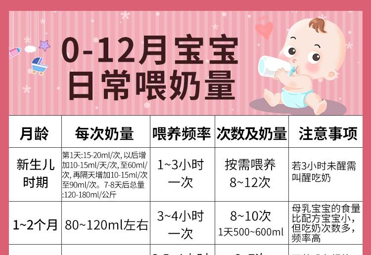 12个月婴儿奶量，科学喂养指南