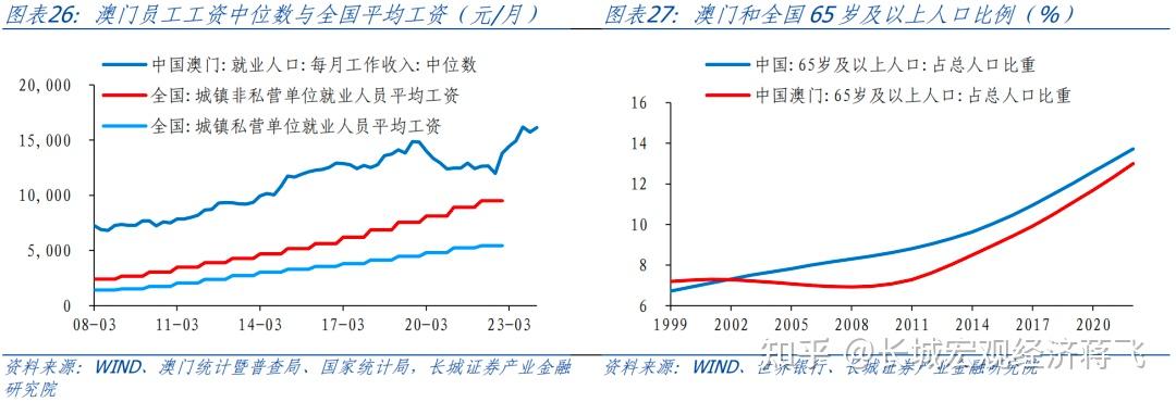 澳门与广东省的紧密关系，历史、经济与文化