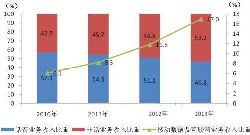 移动流量不清零几个月，澳门通信市场的变革与影响