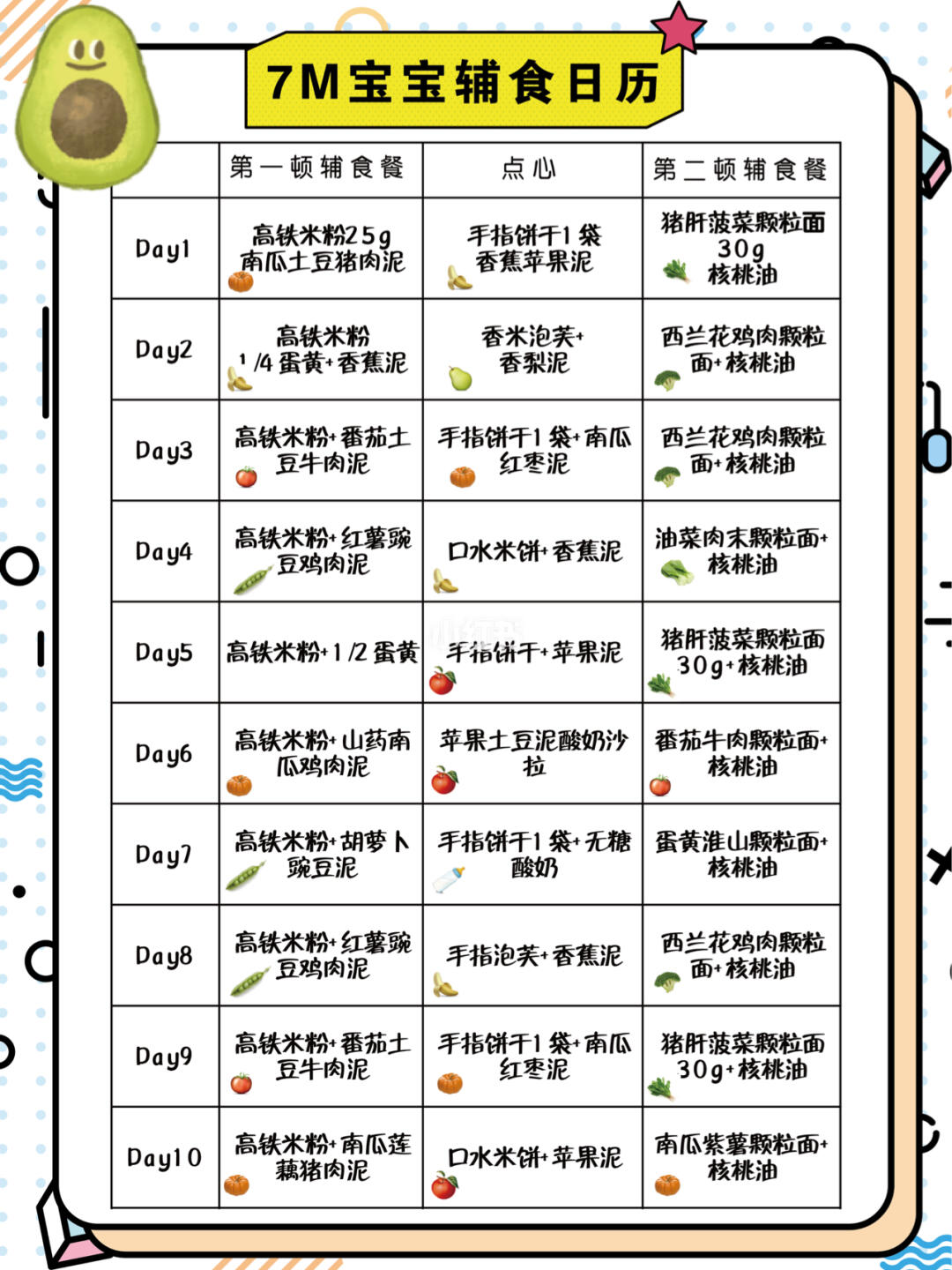 婴儿7个月辅食食谱，开启味觉探索之旅