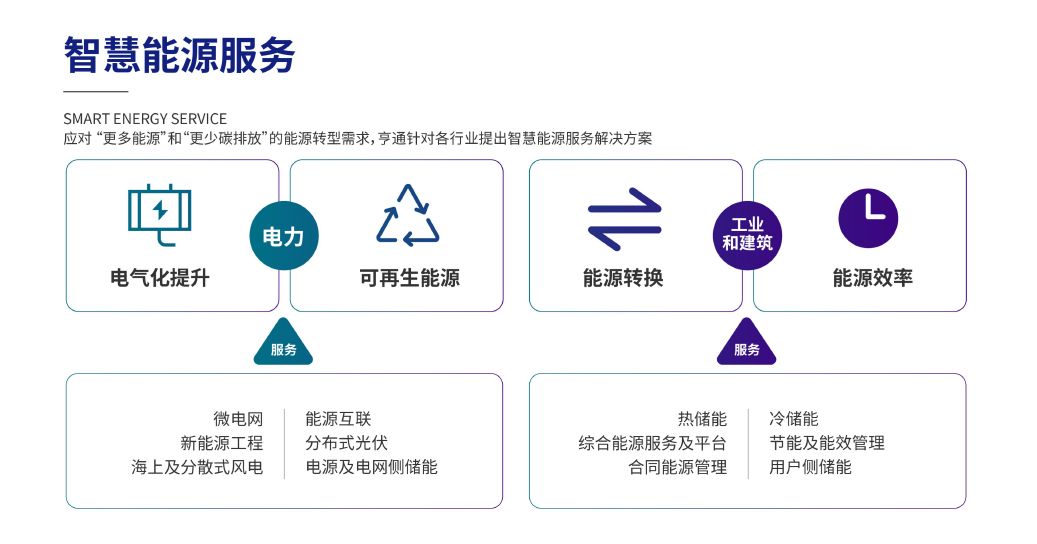 江苏亨通储能科技招聘，澳门知识专家的视角