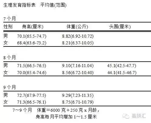 1岁1个月宝宝身高体重标准，全面解析与成长指南