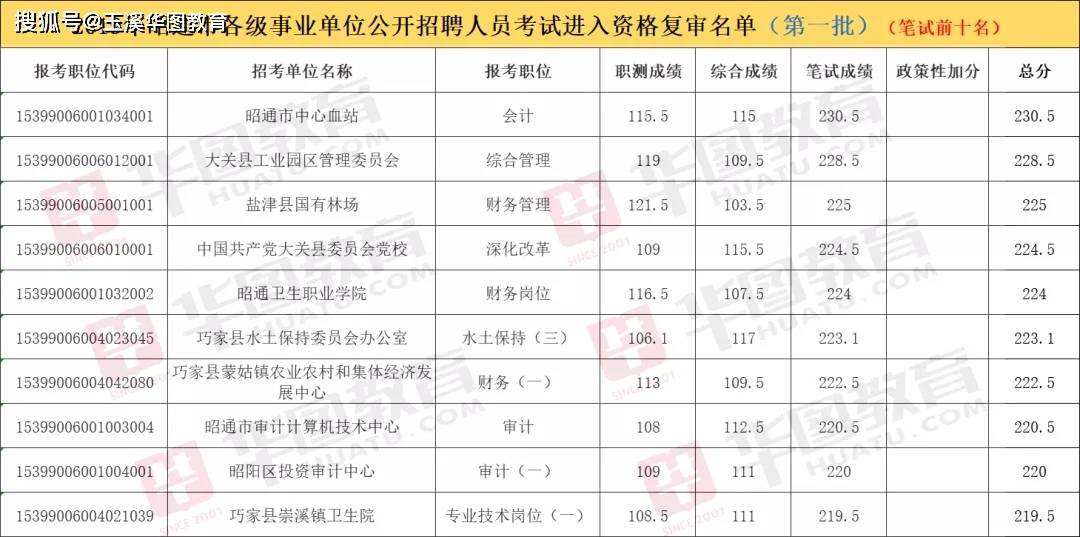 澳门知识专家解读，广东省考历年进面分数