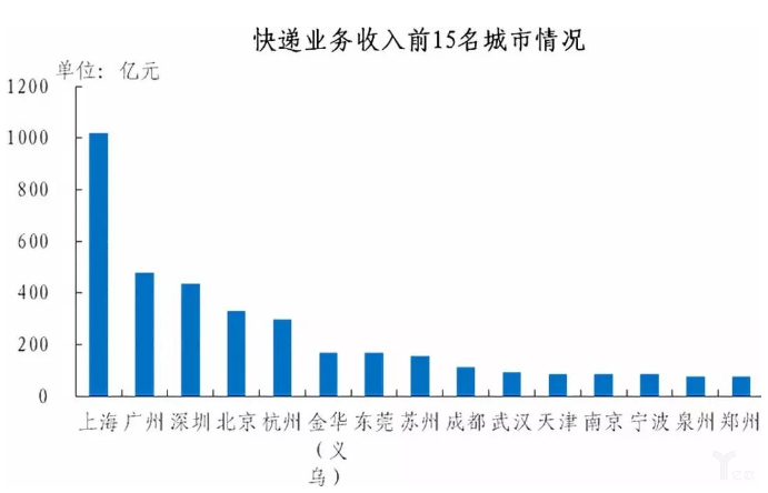 澳门与广东省邮政速递物流有限公司，历史、现状与未来展望