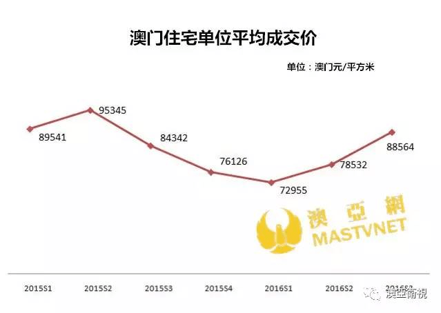 澳门房产交易与苏州房产市场的独特对比