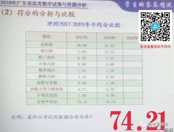 2017广东省高考数学平均分，深度解析与启示