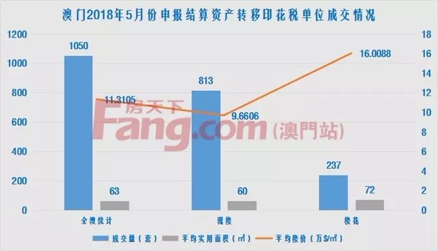 保定房产代理在澳门房产市场中的角色与机遇