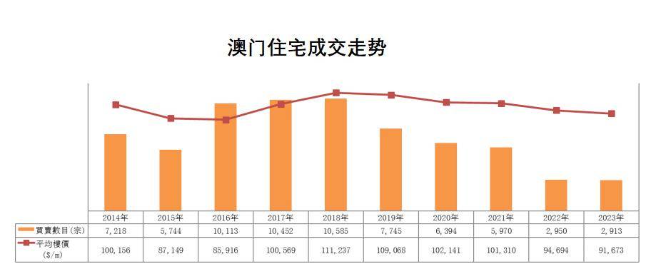 连江房产交易在澳门，市场趋势与前景分析