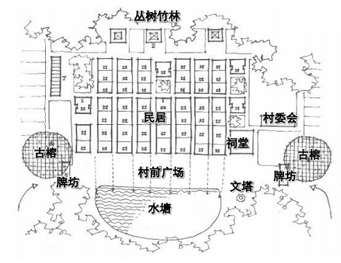 澳门与广东省古村落建设规划的深度探讨