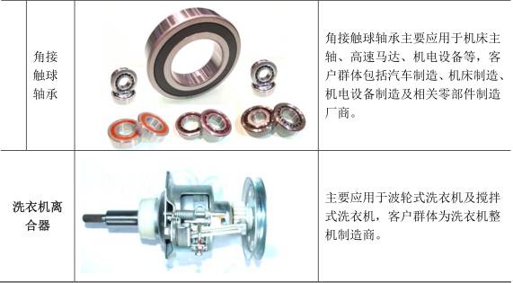 澳门知识系列，广东省hdp轴承公司深度剖析