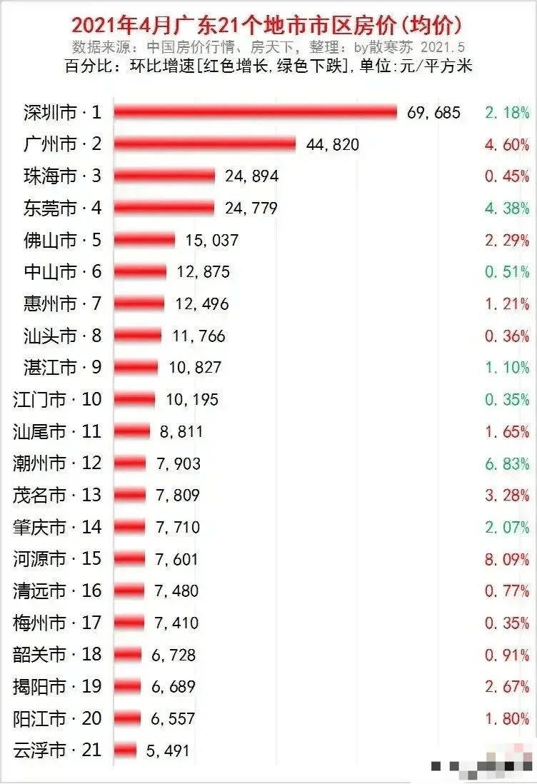 澳门知识系列，广东省的普宁市探秘