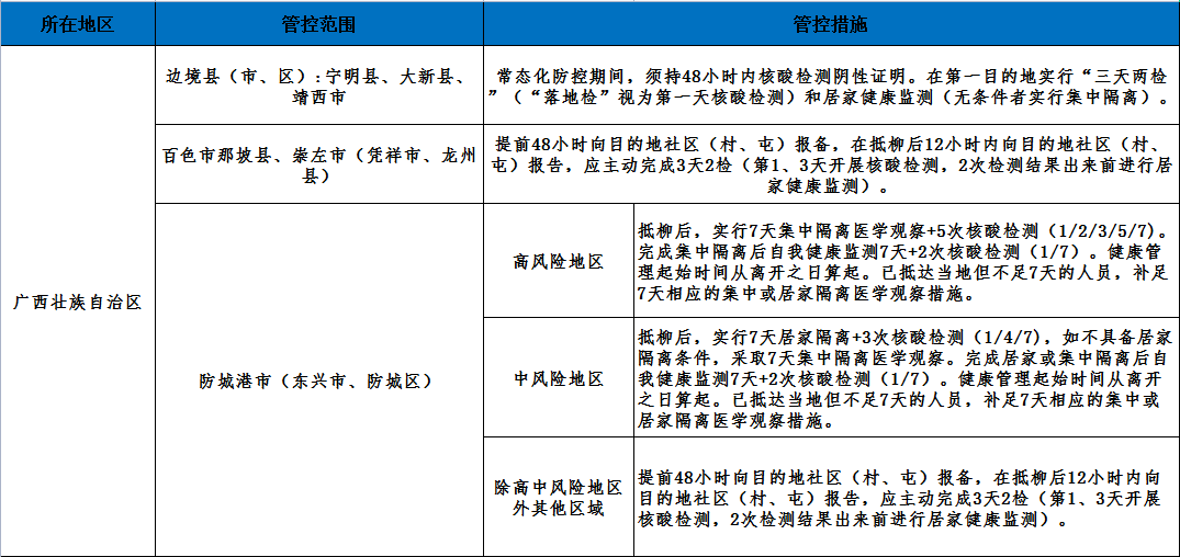 澳门与广东省淡水疫情风险等级，联动防控，共筑安全屏障