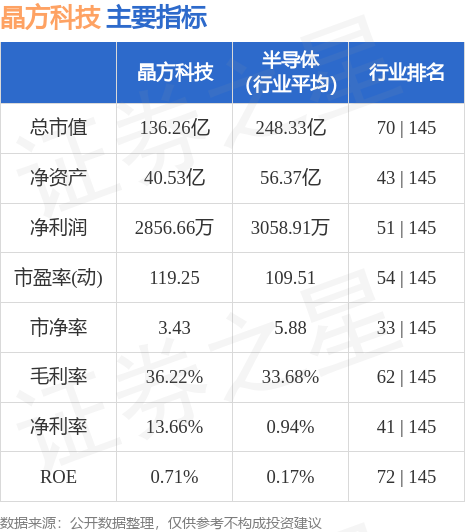 澳门知识系列，江苏方源科技的待遇解析