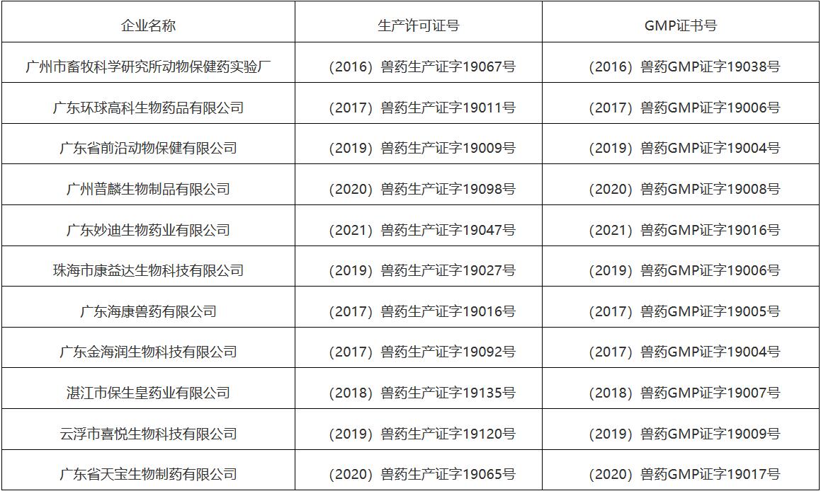 澳门知识系列，广东中兽药动物有限公司的崛起与影响