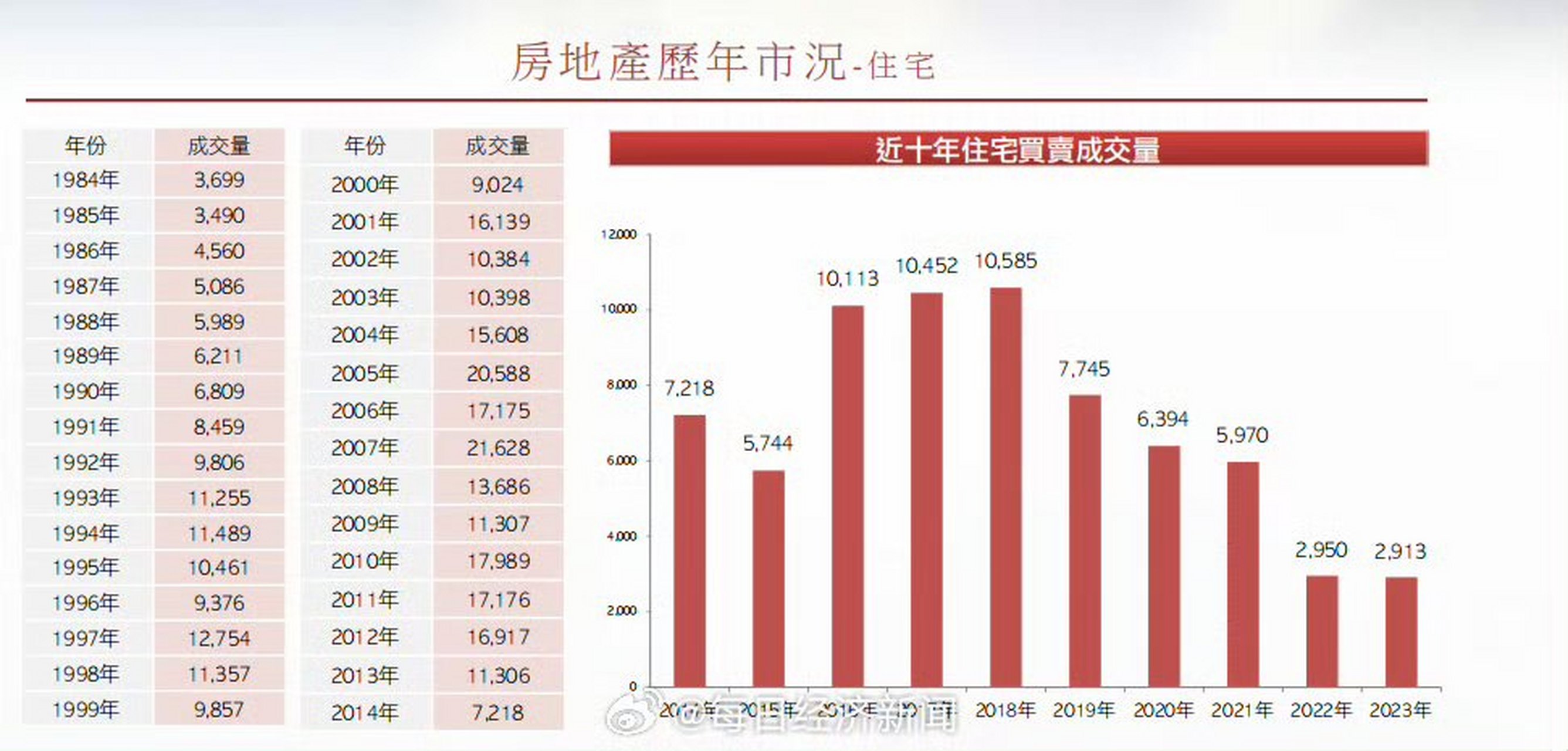 澳门房产市场与南昌房产销售的对比研究