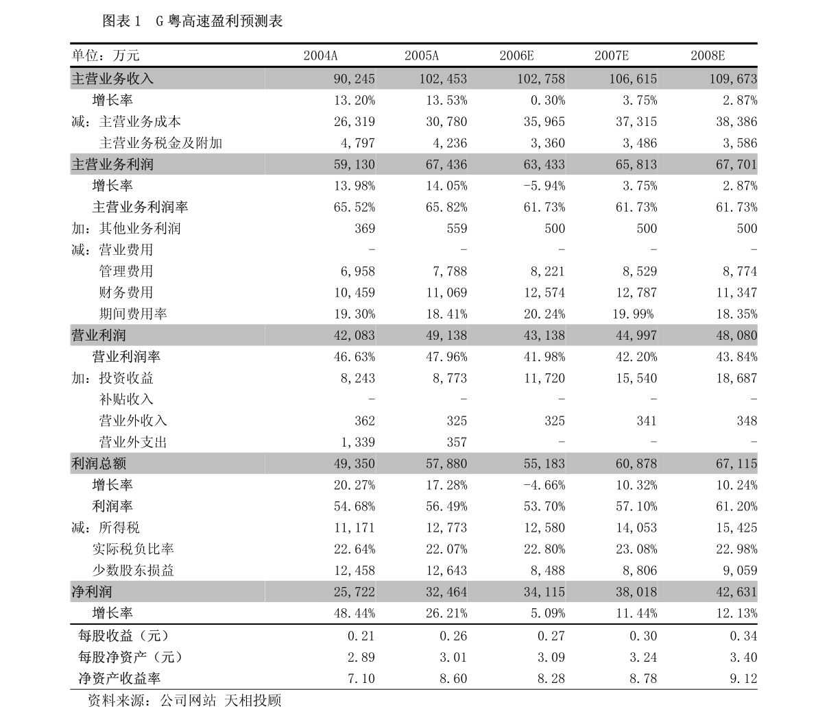 广东龙城有限公司，澳门经济的重要推手