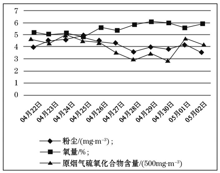 澳门与广东省大气粉尘浓度标准的比较研究