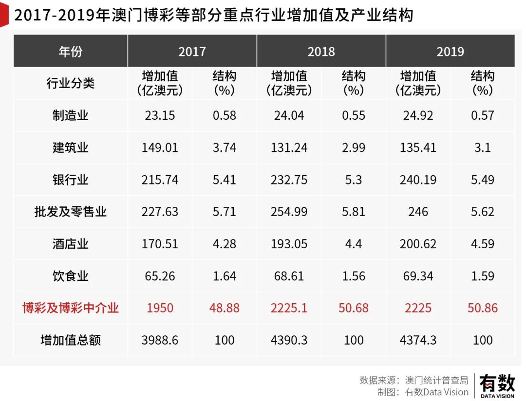 广东中景有限公司，澳门经济的重要推手