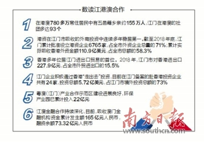 广东江京有限公司与澳门的经济联系