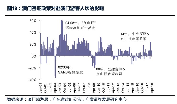 澳门房产投资，广州YY房产网视角下的机遇与挑战