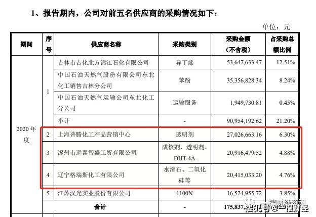 广东鸿运集团有限公司，澳门经济的重要推手