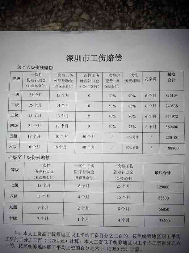 澳门职工工伤待遇标准与广东省的比较研究