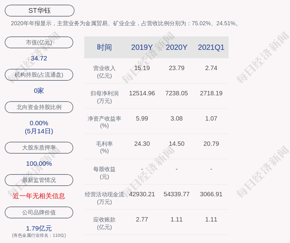 广东金辉有限公司，澳门经济的重要推手