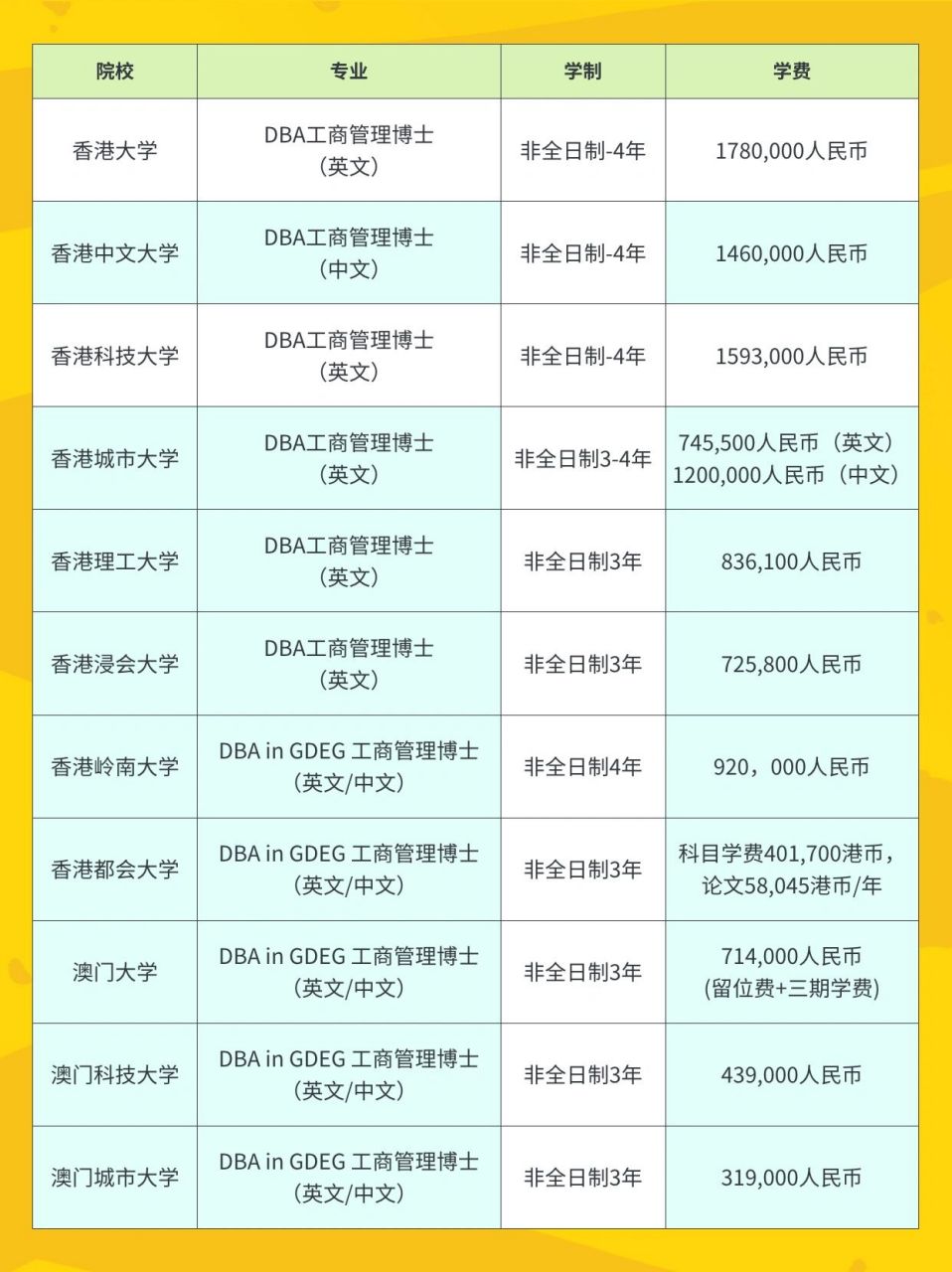 澳门与广东省大专学费排名，深度解析与比较