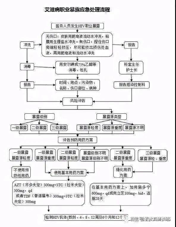 澳门知识系列，广东省次密接处置要求详解