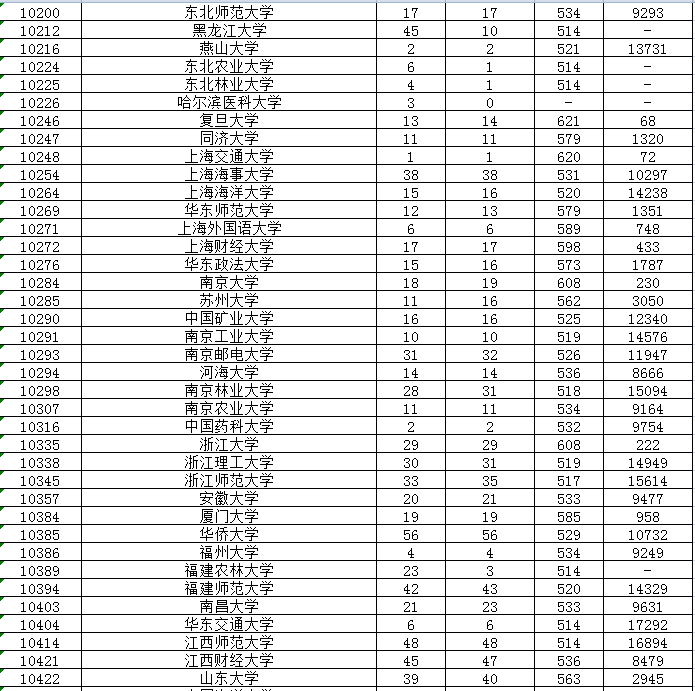 2016广东省高考排名，澳门与内地教育的交汇点