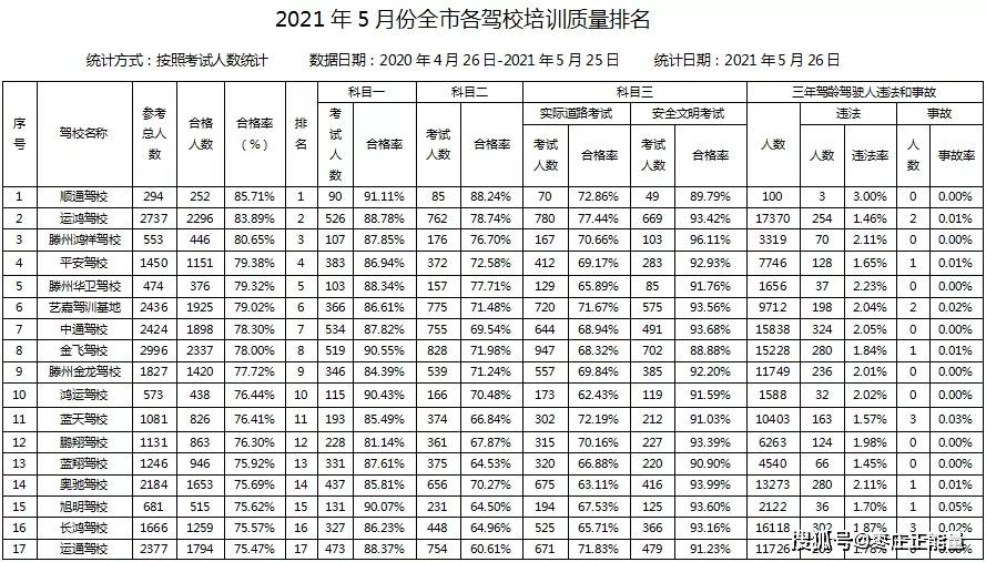 澳门知识系列，广东省各市总GDP排名