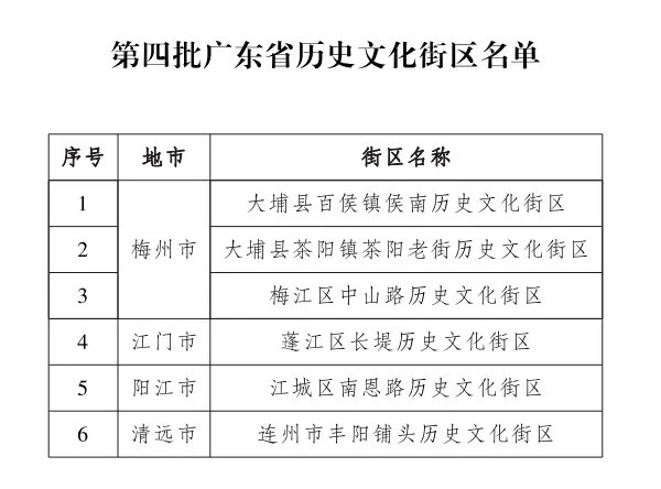 澳门与广东省六都的邮编联系，历史、文化及现代应用