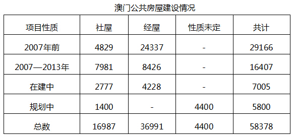 澳门的黄石下陆房产，历史、现状与未来展望