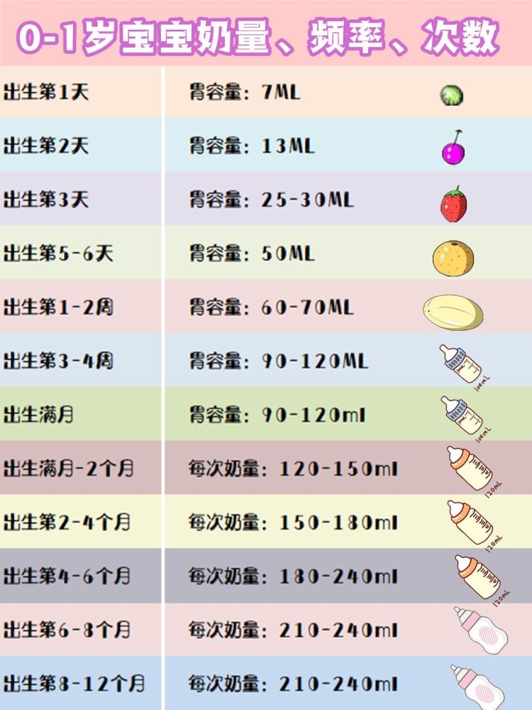 3个月宝宝一个月吃几罐奶粉？详解婴儿奶粉喂养指南