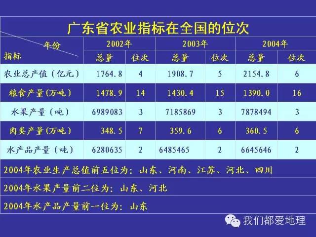 澳门知识系列，广东省供销体系概览