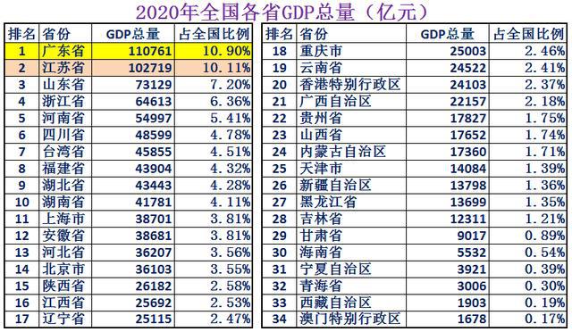 澳门与广东省录取排名的深度解析