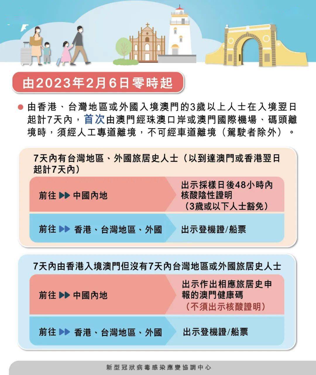 澳门知识系列，广东省是否限号？