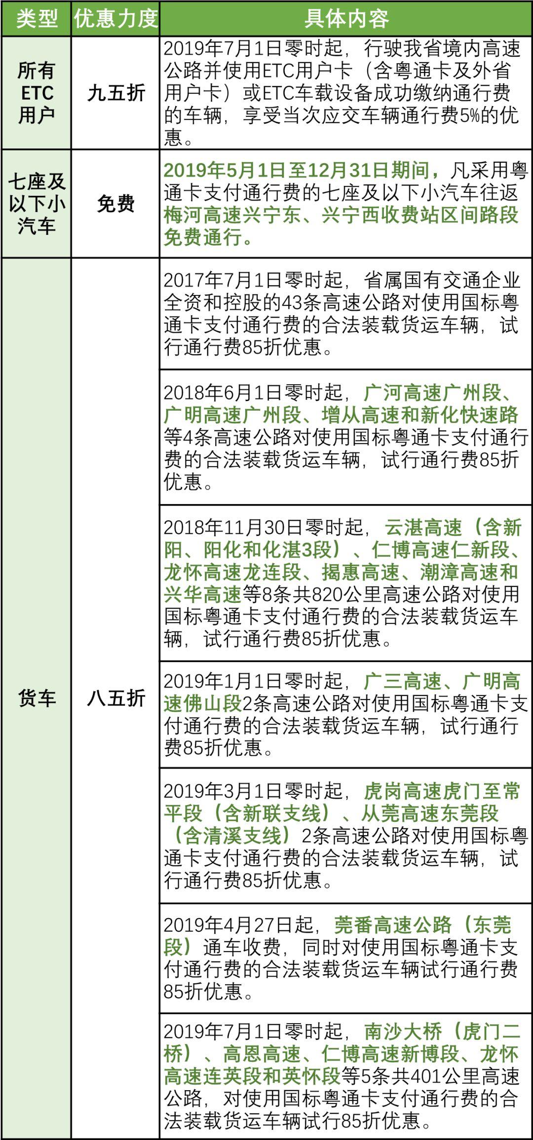 广东省高速出口ETC，便捷之旅的科技创新