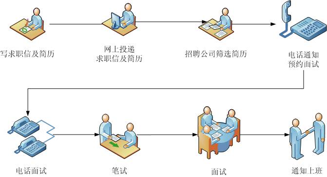 澳门知识专家解读，江苏壹度科技面试流程