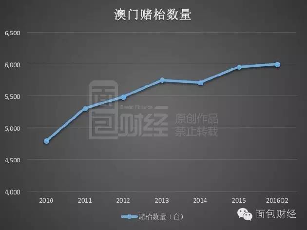 澳门与广东省机器出售，历史、现状与未来